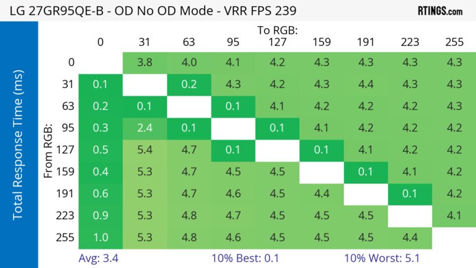LG 27GR95QE-B Heatmap Total Response