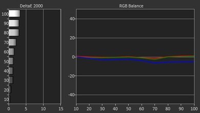 Vizio E Series 2015 Pre Calibration Picture