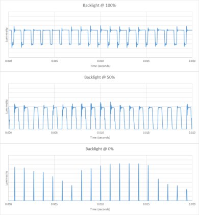 Samsung The Frame 2024 QLED Backlight chart