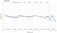 Sound Profile