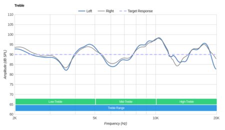 Sony MDR-ZX770BN Wireless Treble