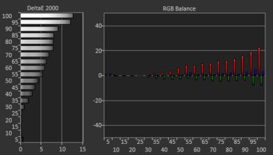 TCL 5 Series/S546 2021 QLED Post White Balance Picture