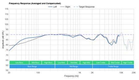 Audeze LCD-1 Frequency Response