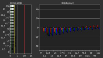 Dell S3225QC Pre Calibration Picture