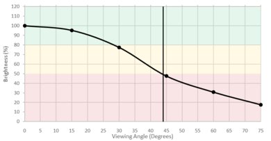 Vizio D Series 1080p 2017 Brightness Picture