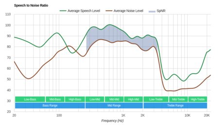 Grado GW100 Wireless SpNR