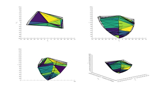 LG C7 OLED P3 Color Volume ITP Picture