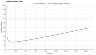 Diadora Gara Carbon 2 Forefoot Firmness Graph
