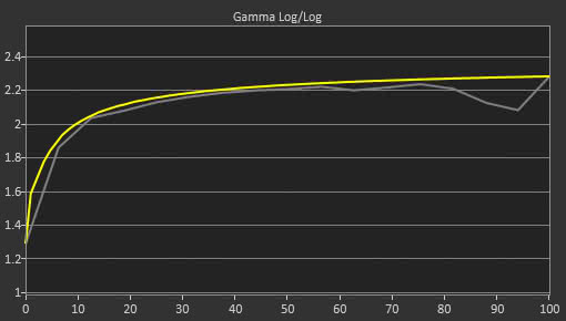 ViewSonic XG2402 Pre Gamma Curve Picture