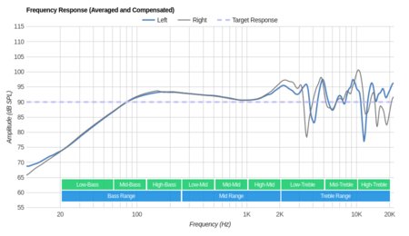Koss KSC75 Frequency Response