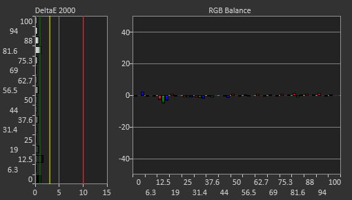 LG 27GP950-B Post Calibration Picture