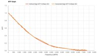 Sony RX10 V MTF Graph