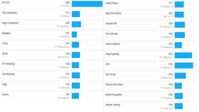 HP Pavilion Aero 13 (2024) Geekbench Image