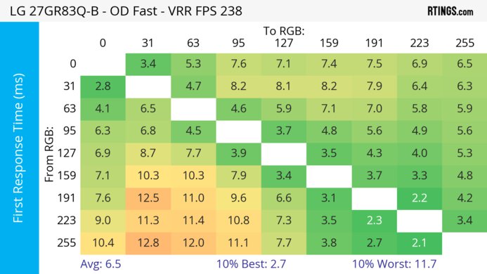 LG 27GR83Q-B Heatmap First Response