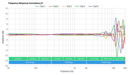 Bowers & Wilkins PX5 Wireless Consistency R