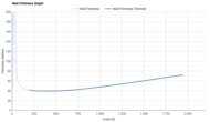 HOKA Clifton 10 Heel Firmness Graph