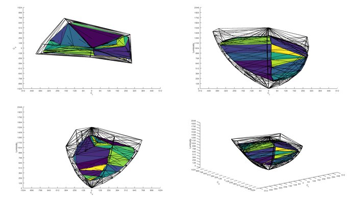 ASUS ROG Swift Pro PG248QP DCI-P3 Color Volume ITP Picture