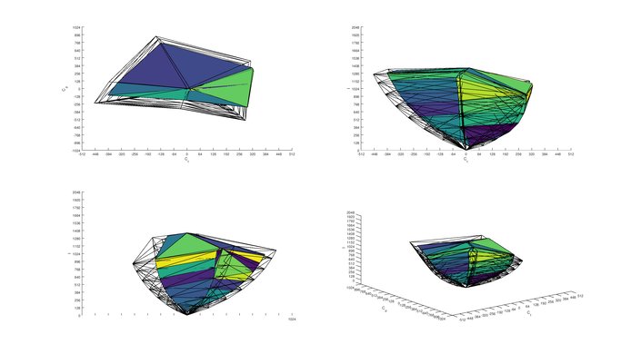 Sony X850E 2020 Color Volume ITP Picture