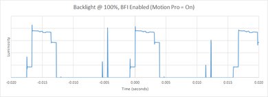 LG SK8000 BFI Frequency Picture
