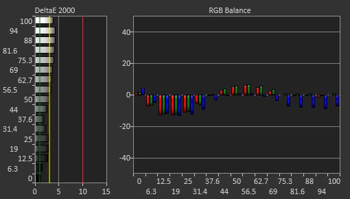 Dell S2722QC Pre Calibration Picture