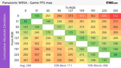 Panasonic W95A CAD Heatmap Max Refresh
