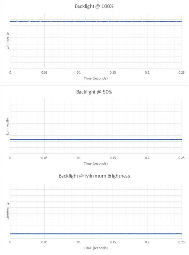 HP Pavilion x360 14 (2021) Flicker Graph