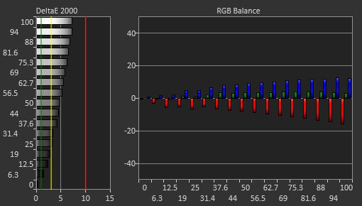 BenQ PD3225U Pre Calibration Picture