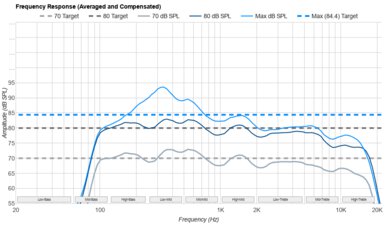 Samsung Q7F 2025 Frequency Response