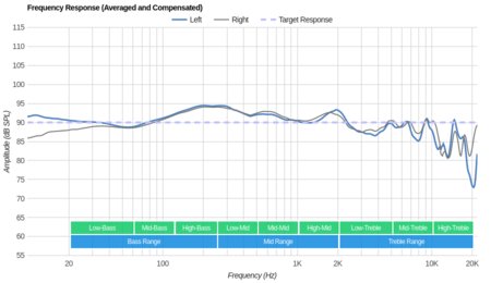 NAD VISO HP50 Frequency Response