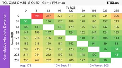 TCL QM851G CAD Heatmap Max Refresh