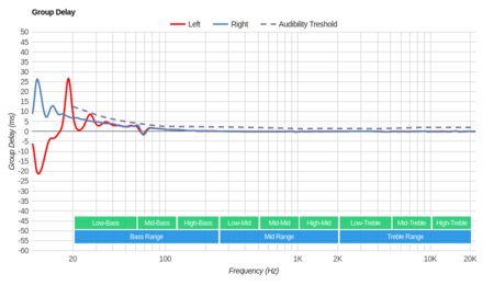 Sennheiser HD 660 S Group Delay