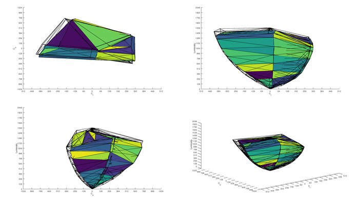 Acer Nitro XV275K P3biipruzx DCI-P3 Color Volume ITP Picture