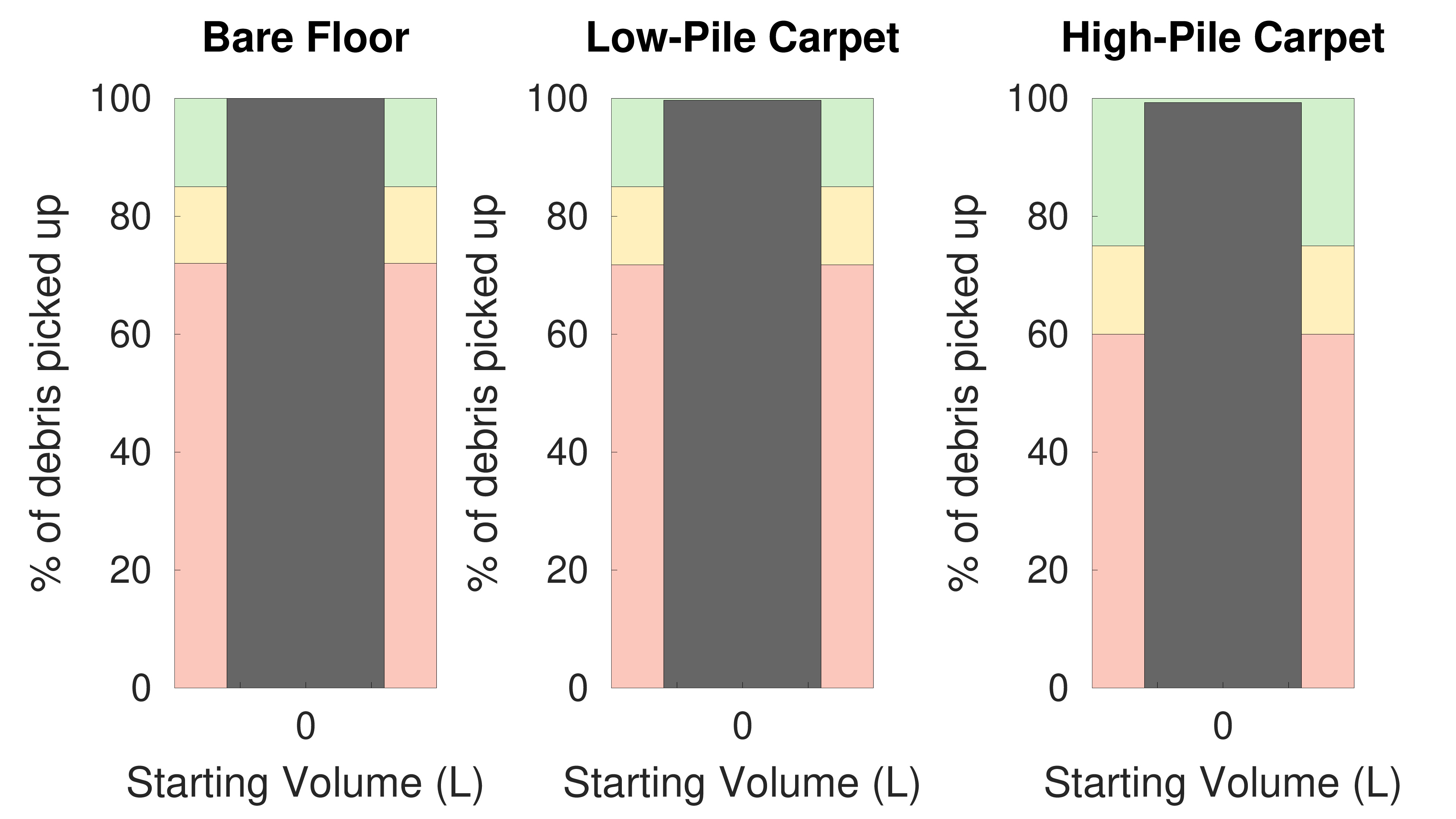Shark Cordless Pet Plus [IZ361H, IZ362H, IZ363HT, UZ365H] vs Shark