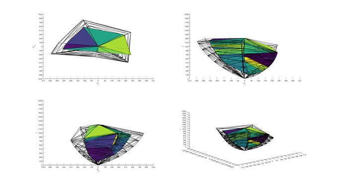Element Amazon Fire TV 2020 Color Volume ITP Picture