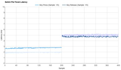 Gazzew Boba U4 (62g) Raw Data