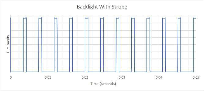 BenQ ZOWIE XL2546K BFI Frequency Picture