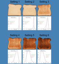 Cuisinart SimpliTouch XL 2-Slice  Toasting Range Photo