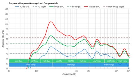 Insignia Fire TV Edition 4k Frequency Response