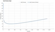 Diadora Gara Carbon 3 Heel Firmness Graph