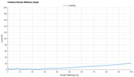 Nike Pegasus 41 Forefoot Rocker Stiffness Graph