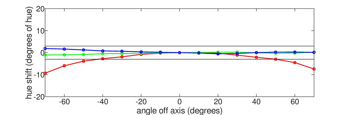 ASUS ROG Swift PG27UQR Horizontal Hue Graph