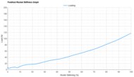 Saucony Endorphin Pro 4 Forefoot Rocker Stiffness Graph