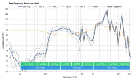 AfterShokz Trekz Air Bone Conduction Raw FR L