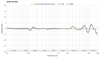TRUTHEAR HEXA Peaks/Dips Graph