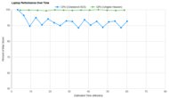 HP Pavilion x360 14 (2021) Performance Over Time Graph