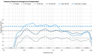 Sony BRAVIA 8 II OLED Frequency Response