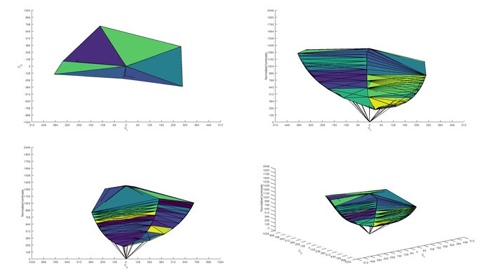 LG 27GN950-B sRGB Color Volume ITP Picture