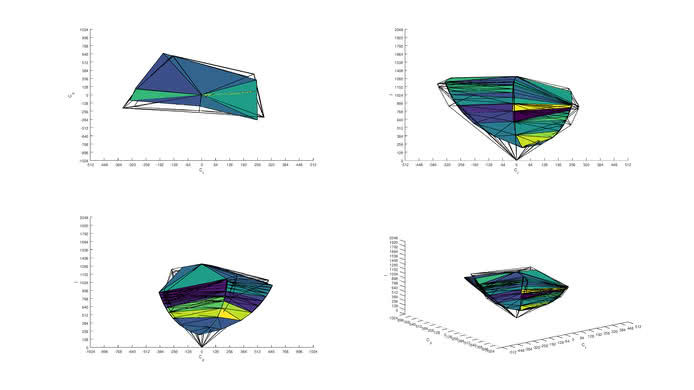 Acer G257HU Smidpx Adobe RGB Color Volume ITP Picture