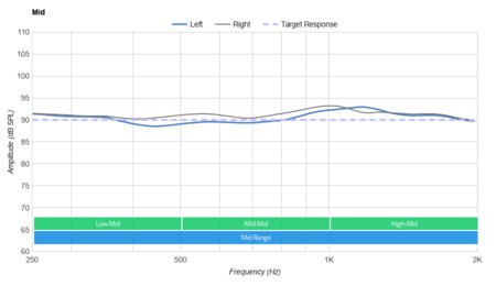 Sony WH-CH500 Wireless Mid