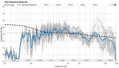 LG xboom Bounce Raw Frequency Response Graph
